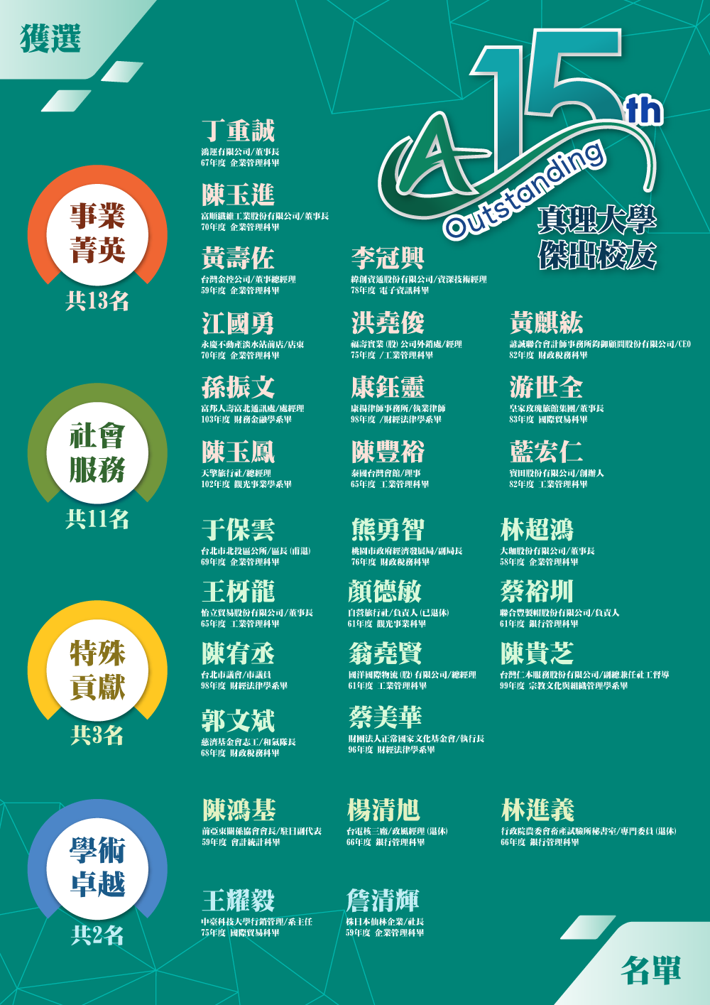 真理大學第15屆傑出校友名單圖片