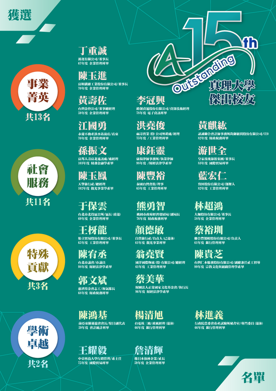 真理大學第15屆傑出校友名單出爐